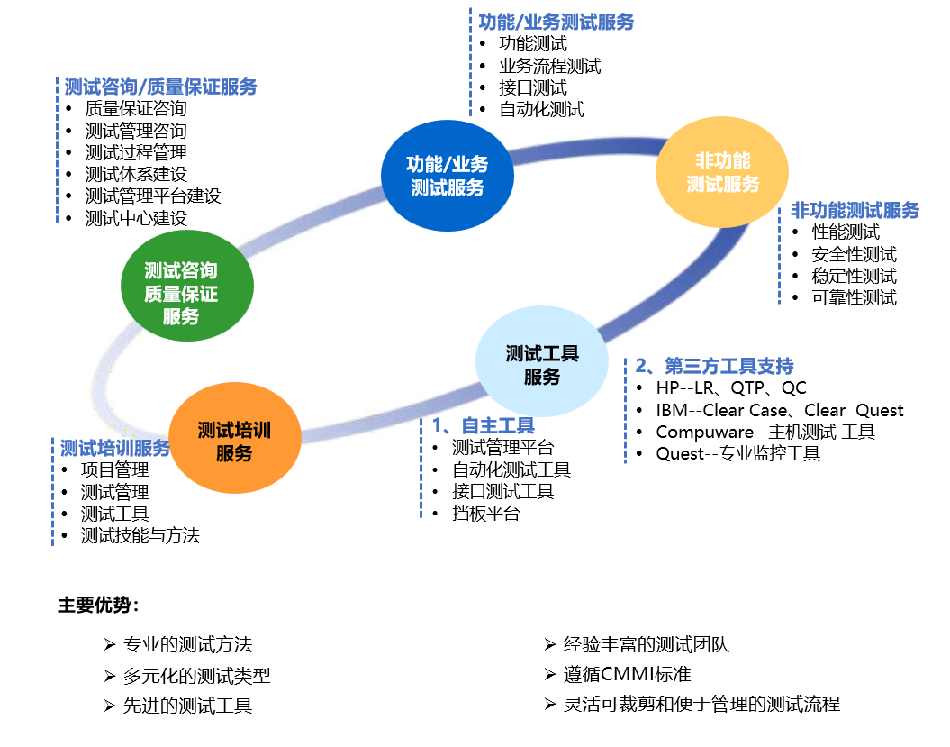 测试管理服务_测试管理